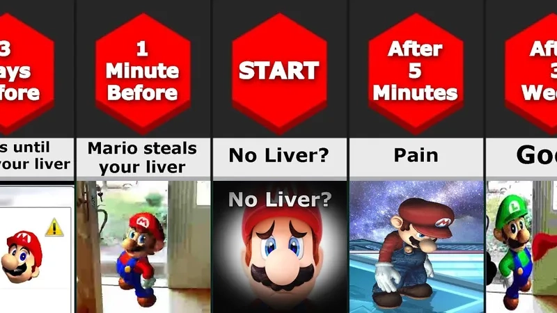 The original 1 day until mario steals your liver meme