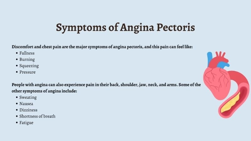 Standard medical angina pectoris definition