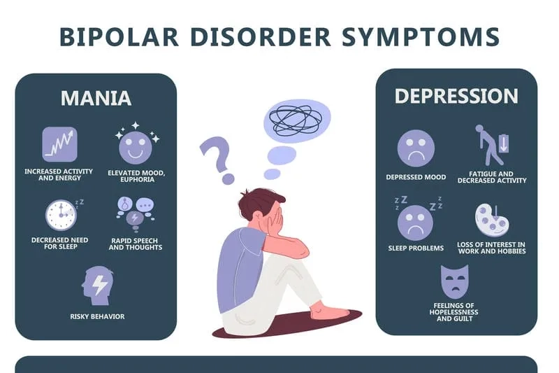 An infographic of common bipolar disorder symptoms