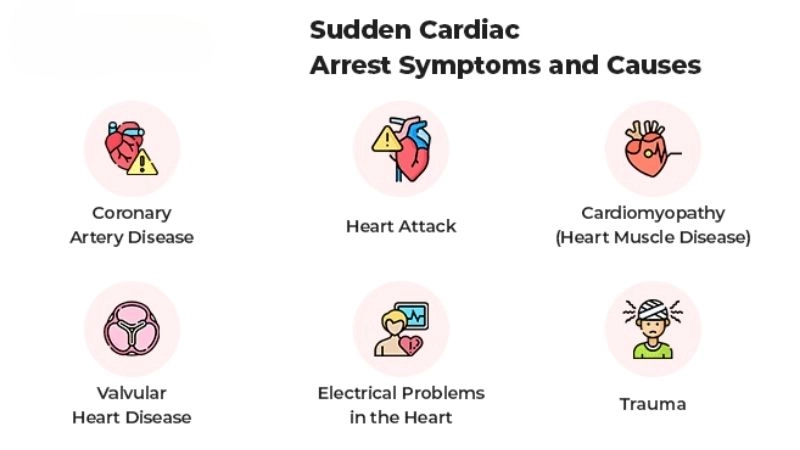 Steps to follow during cardiac arrest emergency