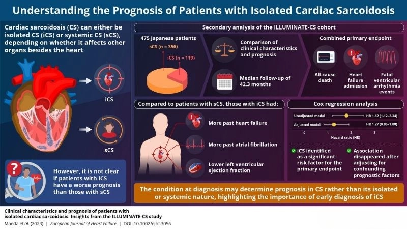 Cardiac sarcoidosis PET scan advanced imaging for detection