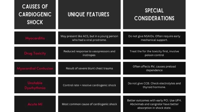 Hidden truth in causes of cardiogenic shock