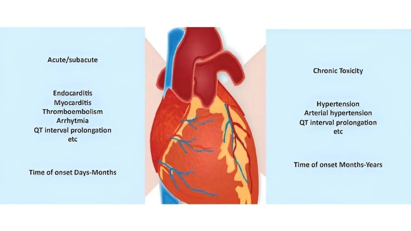 Chemotherapy induced cardiomyopathy symptoms warning signs in heart