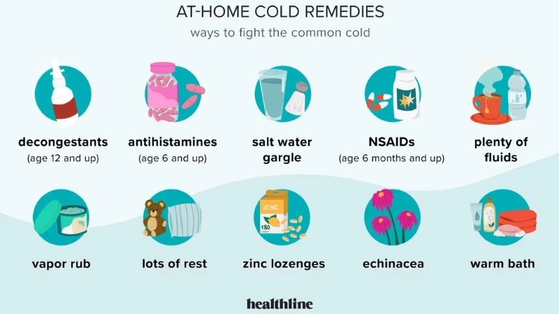 Choosing OTC medication for common cold relief
