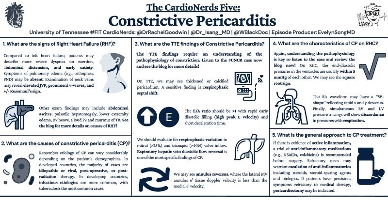 Constrictive pericarditis treatment medical and surgical management