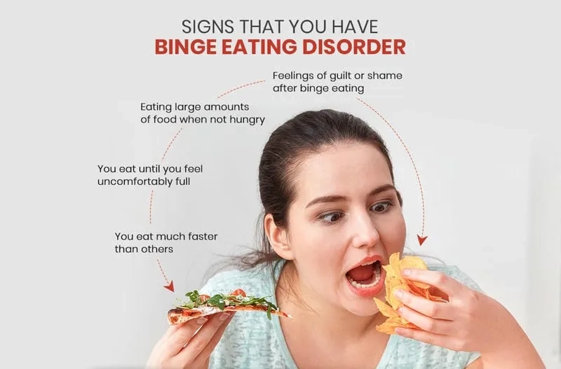 Graphic showing the symptoms of binge eating disorder