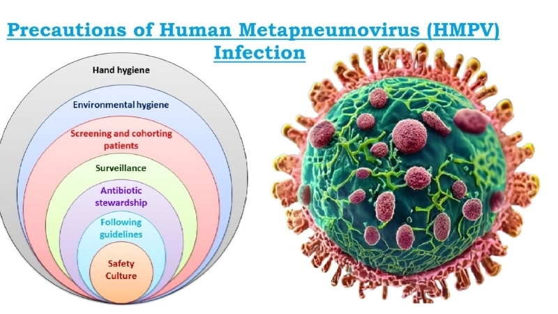 Early HMPV diagnosis helps manage illness effectively