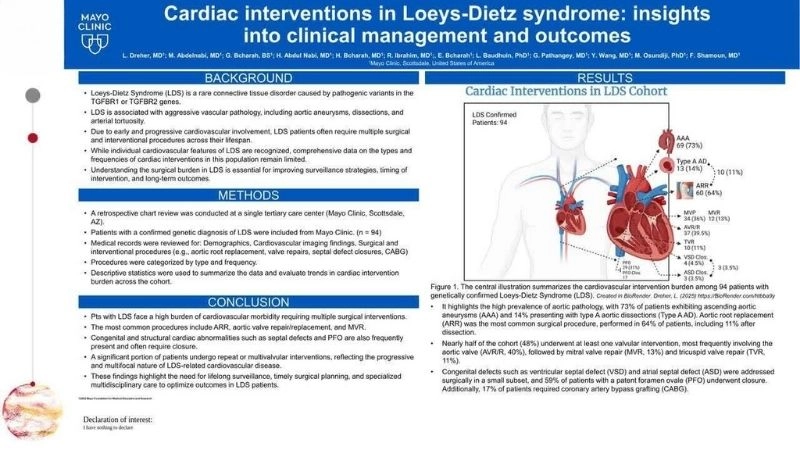 Clinical overview of Loeys-Dietz syndrome symptoms
