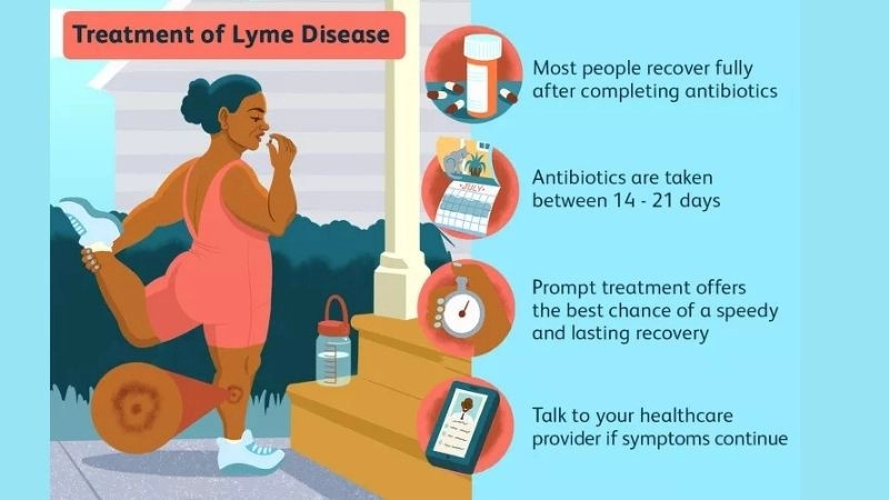 Lyme carditis patient stories real experiences of rare disease