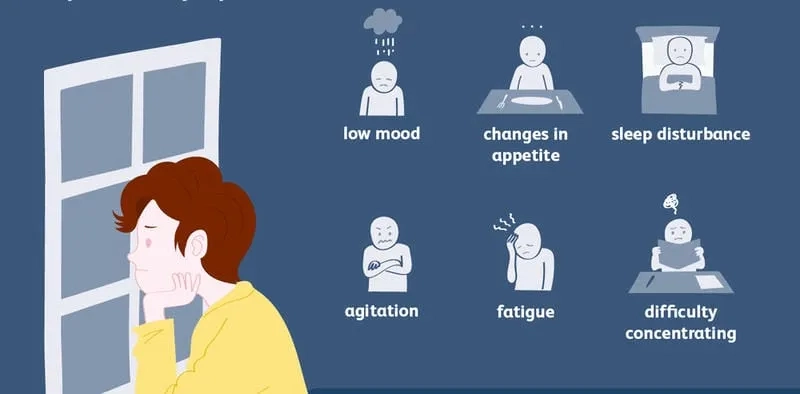 A chart explaining depression symptoms