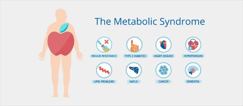 Metabolic syndrome symptoms in clinical health assessment
