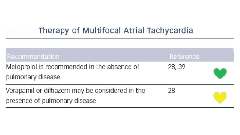 Multifocal Atrial Tachycardia Vs Atrial Fibrillation key difference