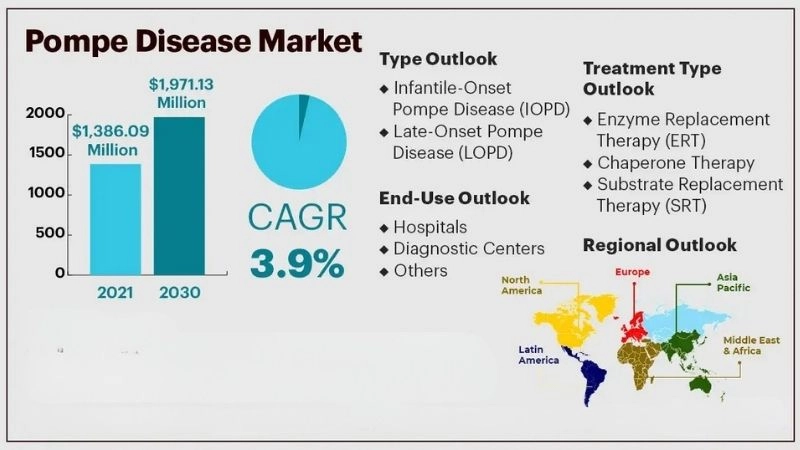 Understanding acid alpha glucosidase deficiency