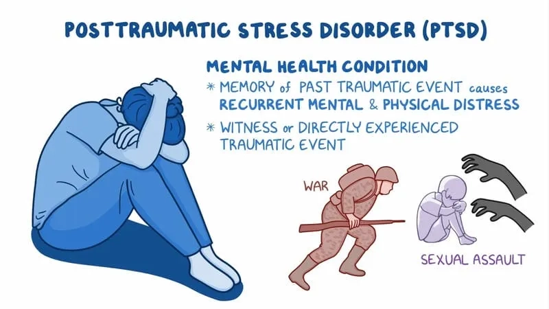 The timeline from acute stress disorder to ptsd