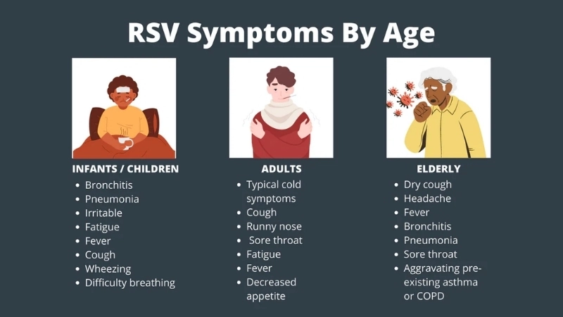 Understand risks of RSV in adults clearly