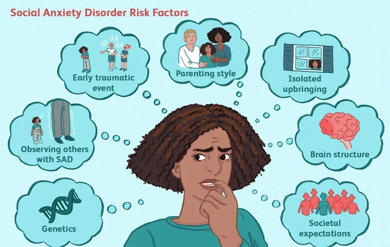 A visual guide to social anxiety symptoms
