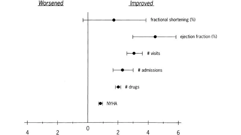 Can tachycardia cause heart failure understanding potential heart damage