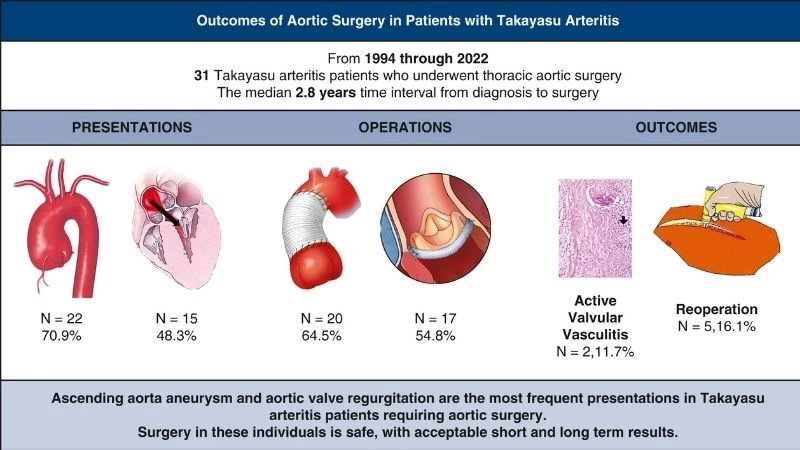 Takayasu's arteritis diagnosis with imaging tests