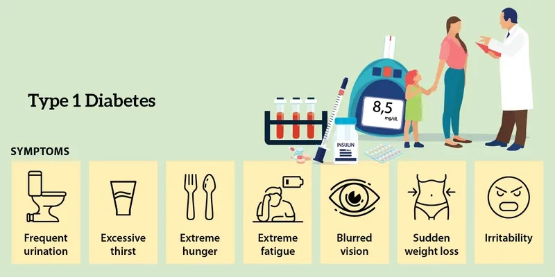 What is type 1 diabetes explained clearly