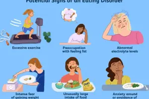 How to support a friend or family member with eating disorders