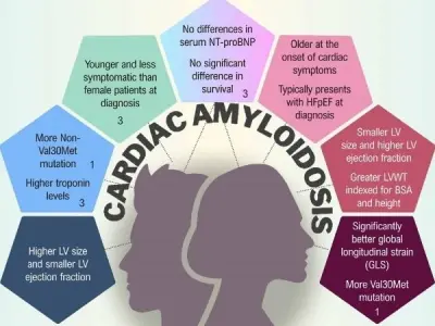 Key warning signs of cardiac amyloidosis you should know