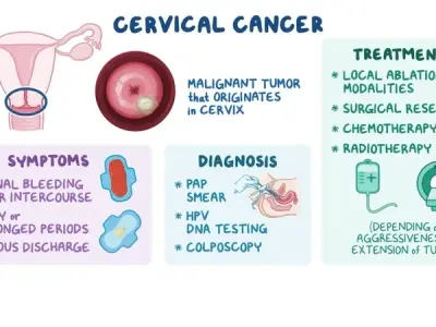 Cervical cancer - A preventable disease with the HPV vaccine